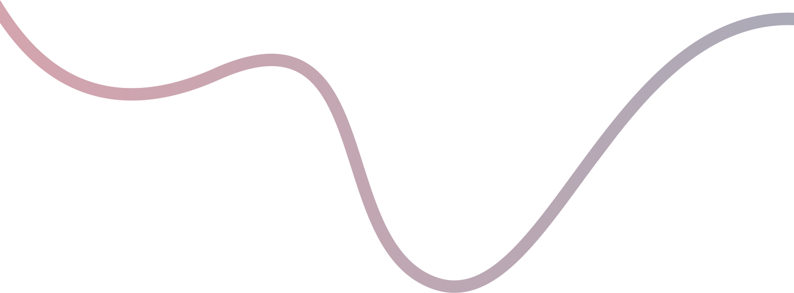 shape image